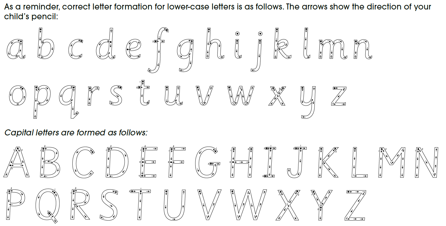 Letter Formation Examples